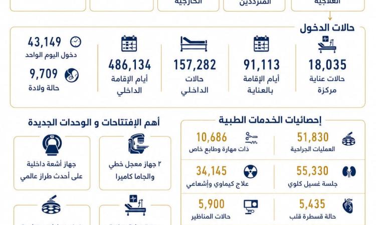 الحكومة تعلن عن زيادة كبيرة في أسعار السلع الأساسية تصل إلى 4.7 مليون جنيه و51.8 ألف جنيهاً للجرارة