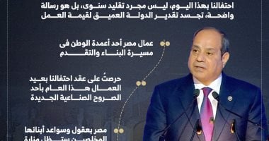 احتفالية عيد العمال: رسائل الرئيس السيسي من شركة السويس للصلب في إنفوجراف مميز