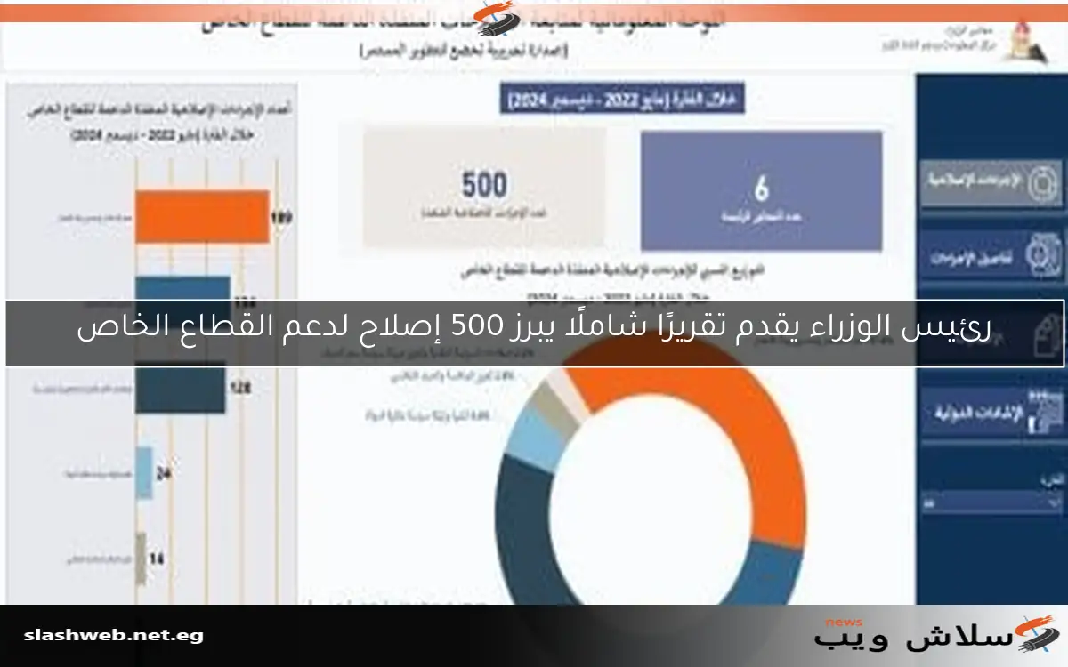 رئيس الوزراء يقدم تقريرًا شاملًا يبرز 500 إصلاح لدعم القطاع الخاص