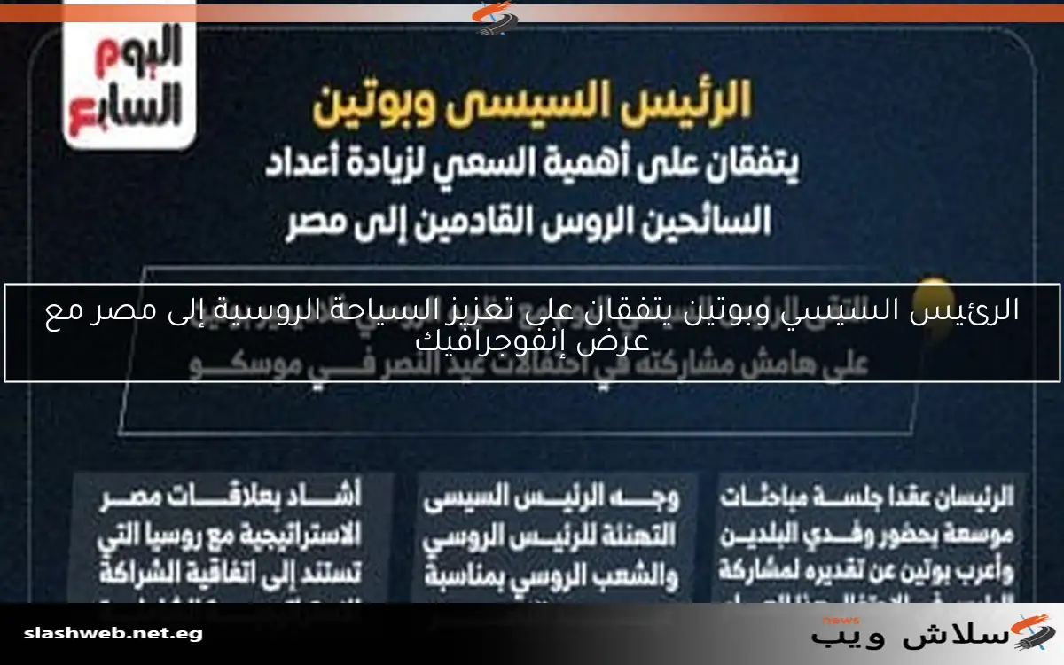 الرئيس السيسي وبوتين يتفقان على تعزيز السياحة الروسية إلى مصر مع عرض إنفوجرافيك