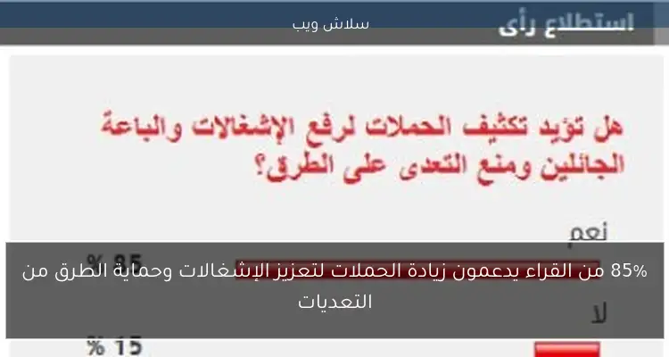 85% من القراء يدعمون زيادة الحملات لتعزيز الإشغالات وحماية الطرق من التعديات