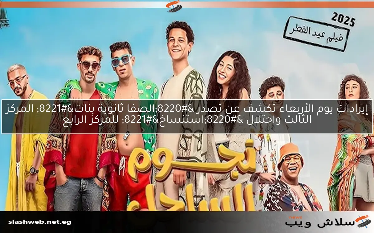 إيرادات يوم الأربعاء تكشف عن تصدر “الصفا ثانوية بنات” المركز الثالث واحتلال “استنساخ” للمركز الرابع