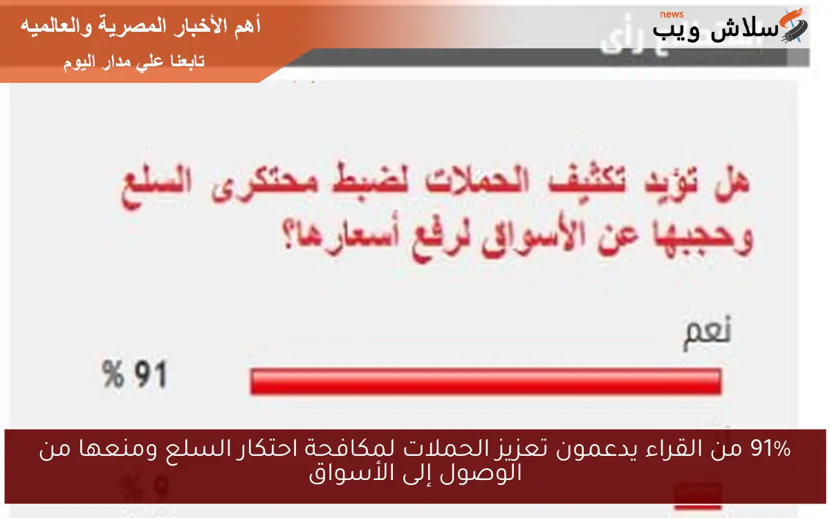 91% من القراء يدعمون تعزيز الحملات لمكافحة احتكار السلع ومنعها من الوصول إلى الأسواق