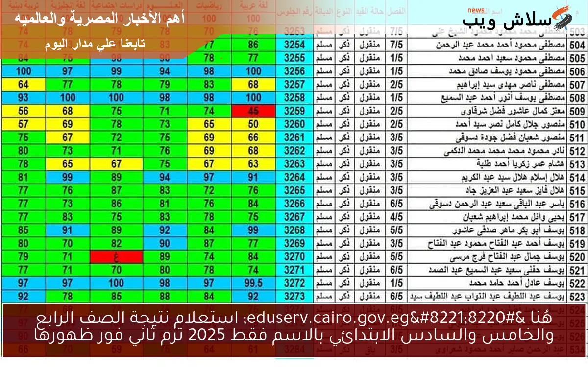 هُنا “eduserv.cairo.gov.eg” استعلام نتيجة الصف الرابع والخامس والسادس الابتدائي بالاسم فقط 2025 ترم ثاني فور ظهورها