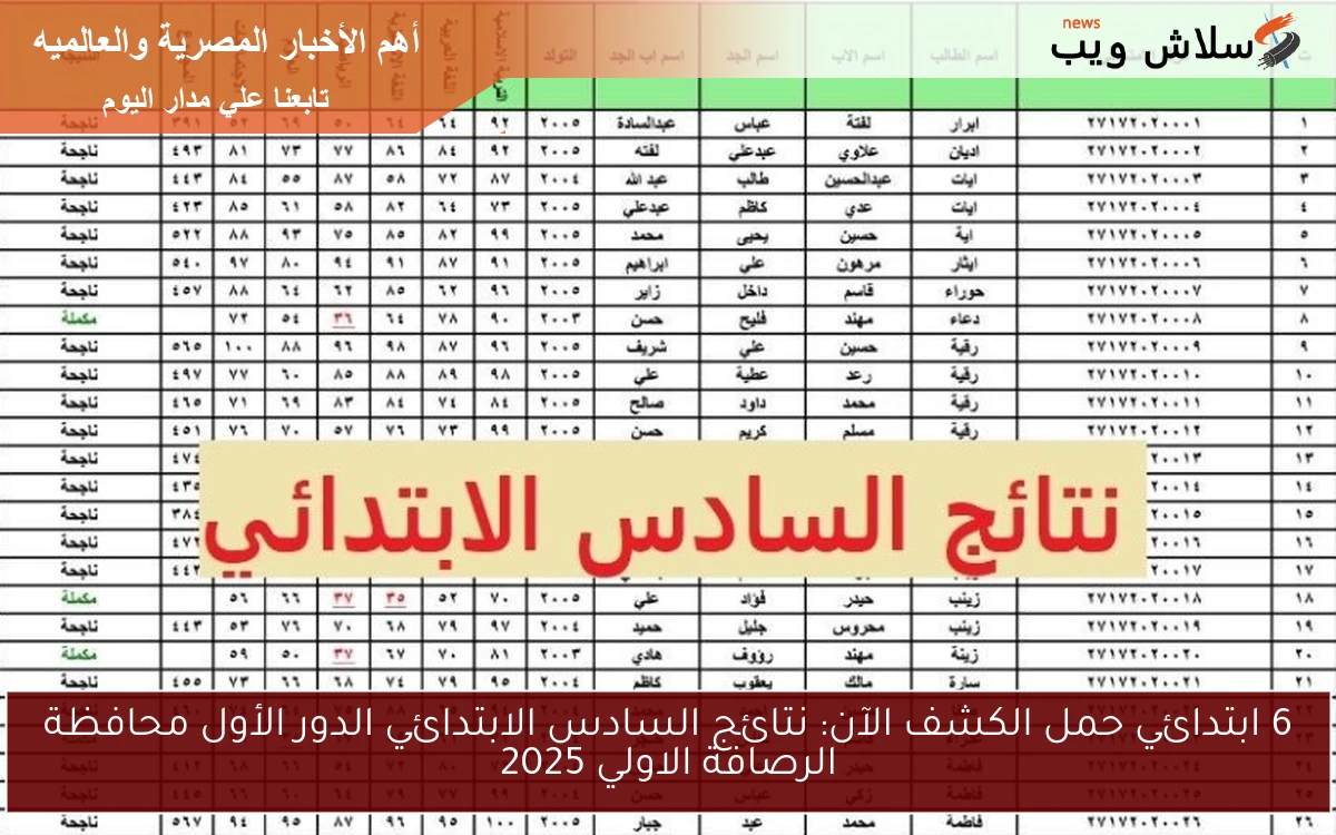 6 ابتدائي حملها الآن: نتائج السادس الابتدائي الدور الأول محافظة الرصافة الاولي 2025 عبر موقع نتائجنا