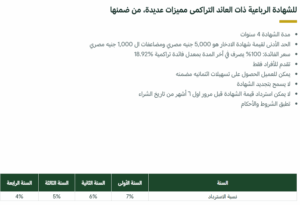 شهادات البنك العربي الافريقي 2025