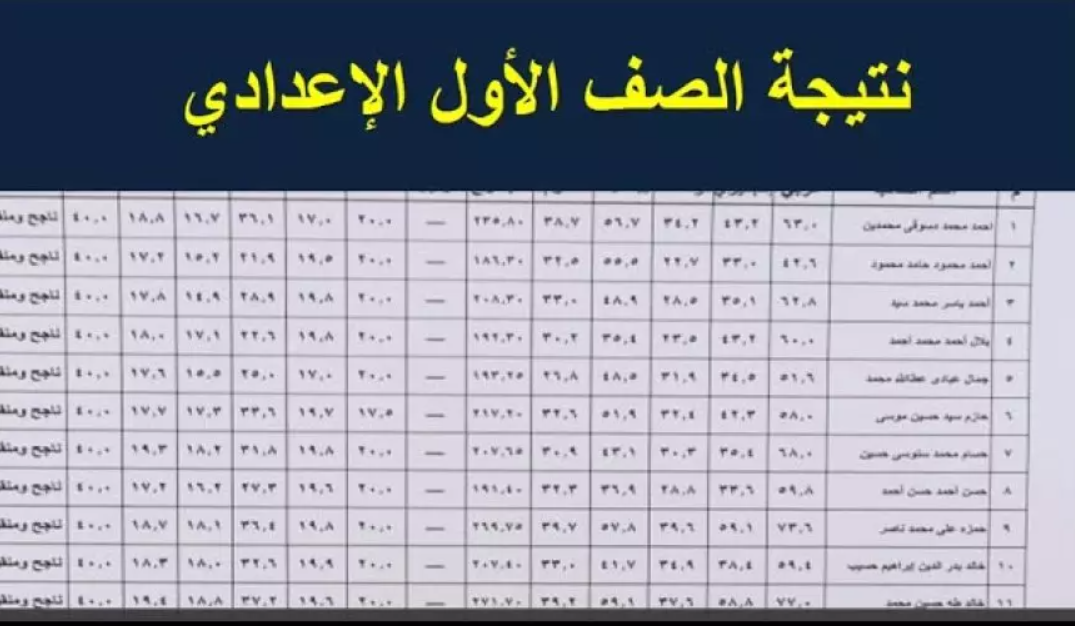 1 إعــدادي .. رابطـ نتيجة الصف الأول الإعدادي 2025 الترم الثاني بالإسم ورقم الجلوس موقع نتيجة نت natega4dk.net الرسمي