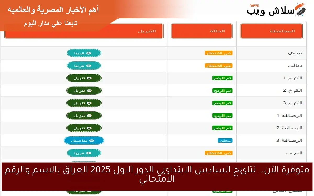 متوفرة الآن.. نتائج السادس الابتدائي الدور الاول 2025 العراق بالاسم والرقم الامتحاني