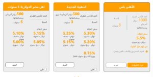 أفضل شهادات في البنك الاهلي 2025