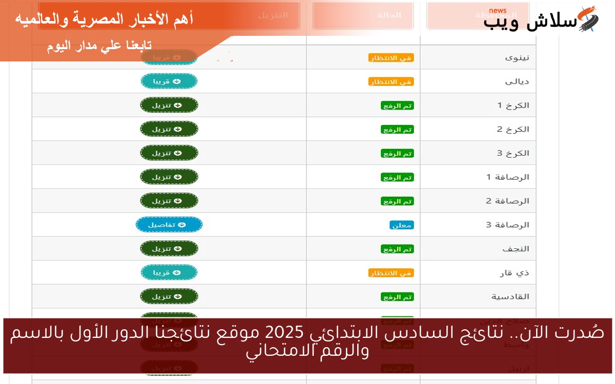 صُدرت الآن.. نتائج السادس الابتدائي 2025 موقع نتائجنا الدور الأول بالاسم والرقم الامتحاني