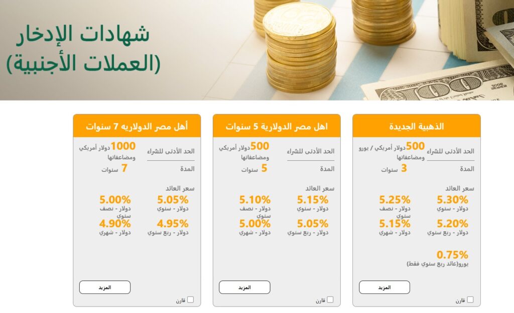 شهادات البنك الاهلى 2025
