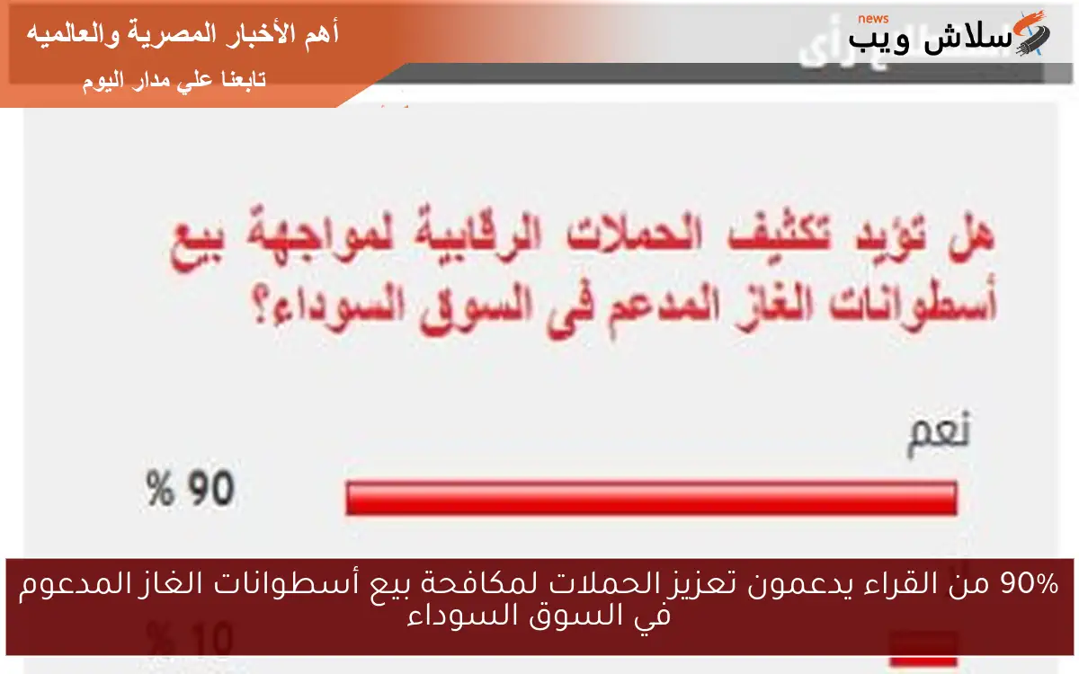 90% من القراء يدعمون تعزيز الحملات لمكافحة بيع أسطوانات الغاز المدعوم في السوق السوداء