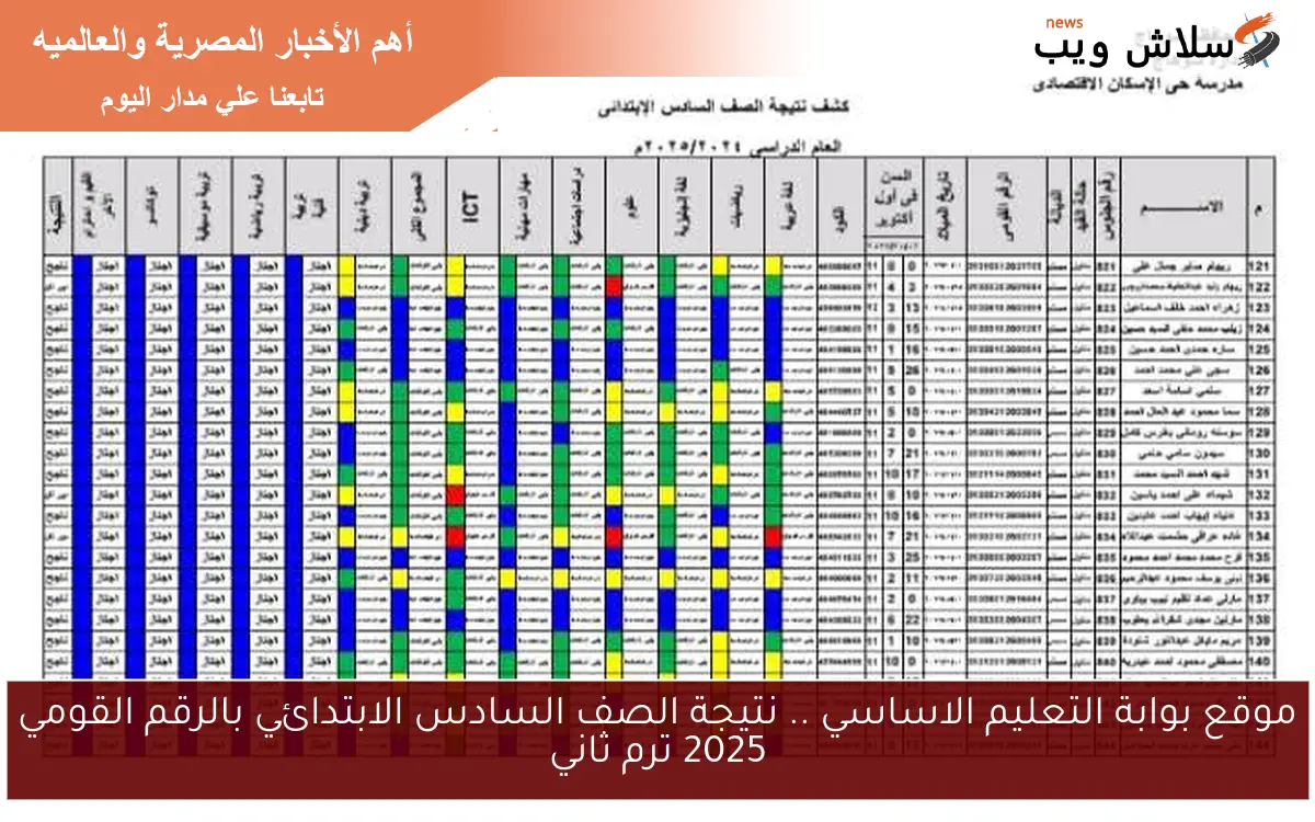 موقع بوابة التعليم الاساسي .. نتيجة الصف السادس الابتدائي بالرقم القومي 2025 ترم ثاني