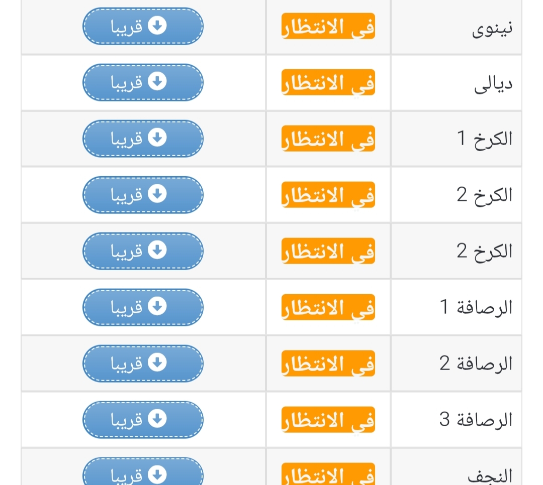 بالاسم .. نتائج الثالث متوسط بغداد وجميع المحافظات 2025 دور اول عبر نتائجنا فور اعتمادها