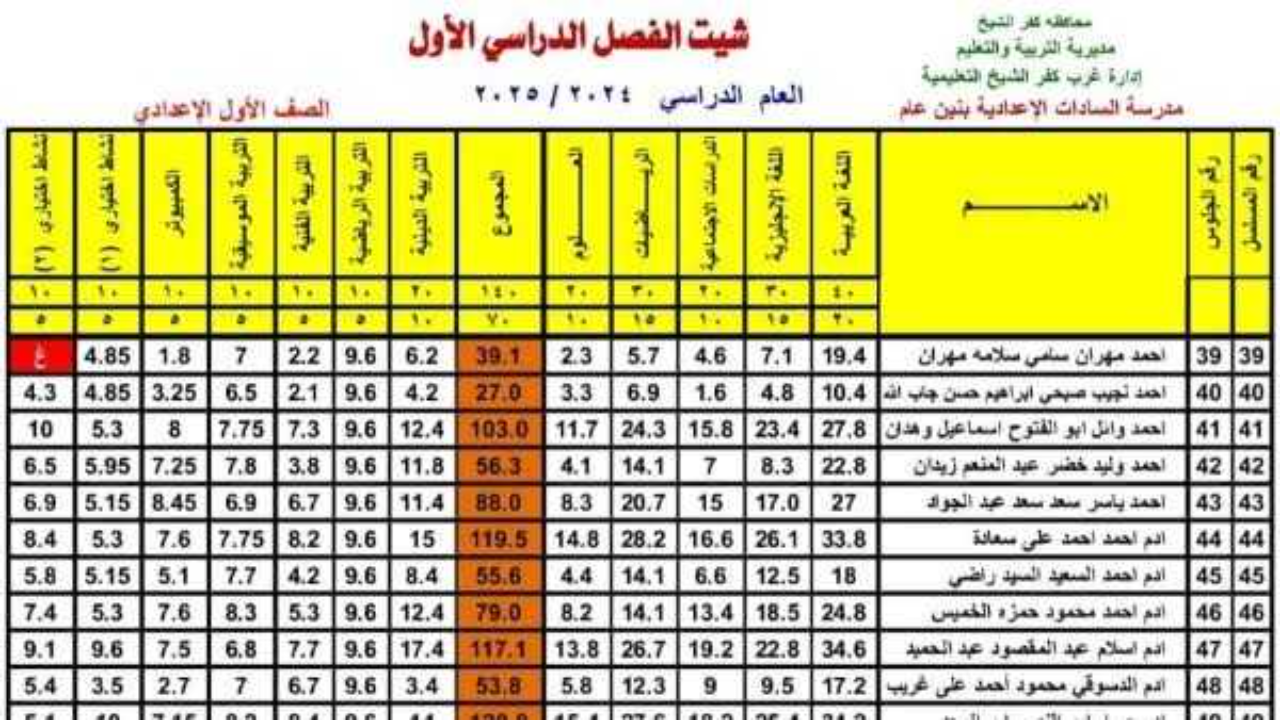 بوابة التعليم الاساسي 1 و2 .. رابط نتيجة الصف الاول والثاني الاعدادي بالاسم 2025 ترم ثاني