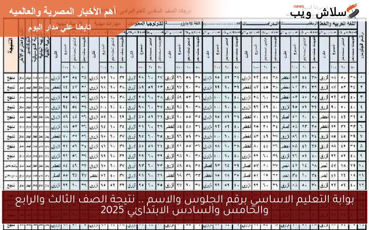 بوابة التعليم الاساسي برقم الجلوس والاسم .. نتيجة الصف الثالث والرابع والخامس والسادس الابتدائي 2025