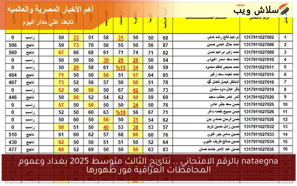nataegna بالرقم الامتحاني .. نتائج الثالث متوسط 2025 بغداد وعموم المحافظات العراقية فور ظهورها