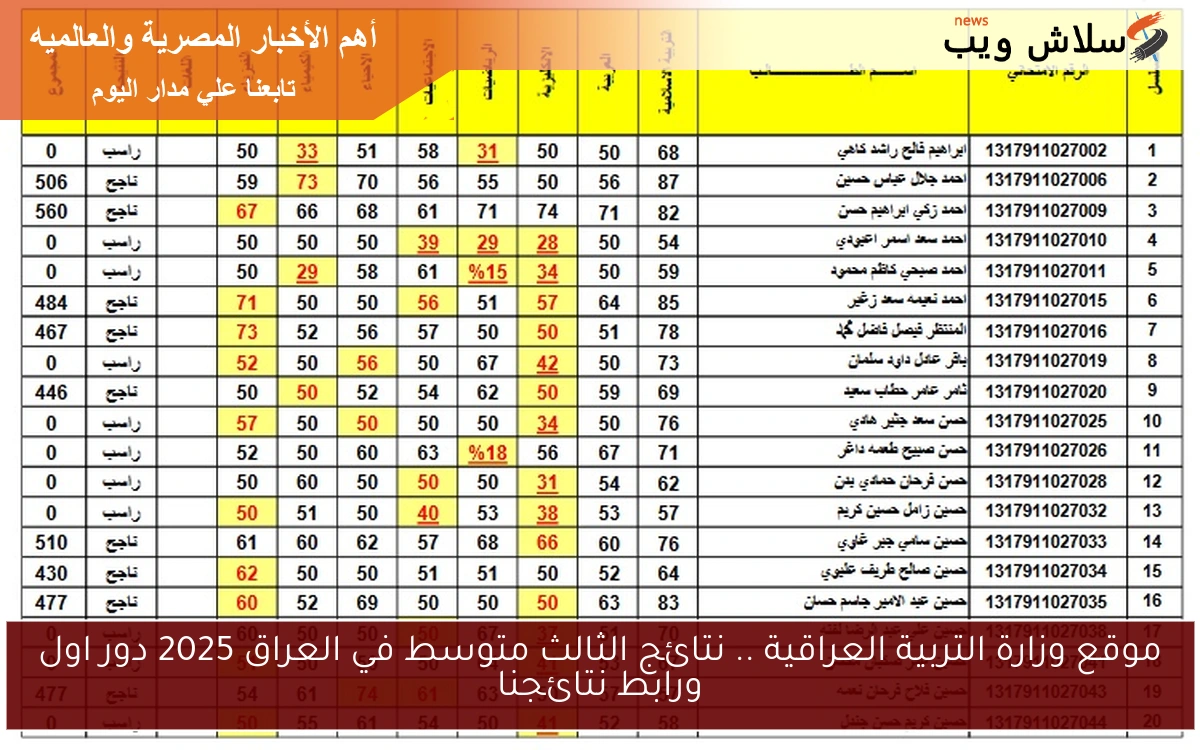 موقع وزارة التربية العراقية .. نتائج الثالث متوسط في العراق 2025 دور اول ورابط نتائجنا