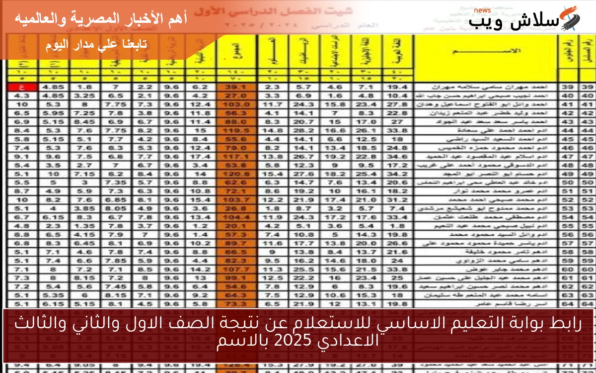 رابط بوابة التعليم الاساسي للاستعلام عن نتيجة الصف الاول والثاني والثالث الاعدادي 2025 بالاسم