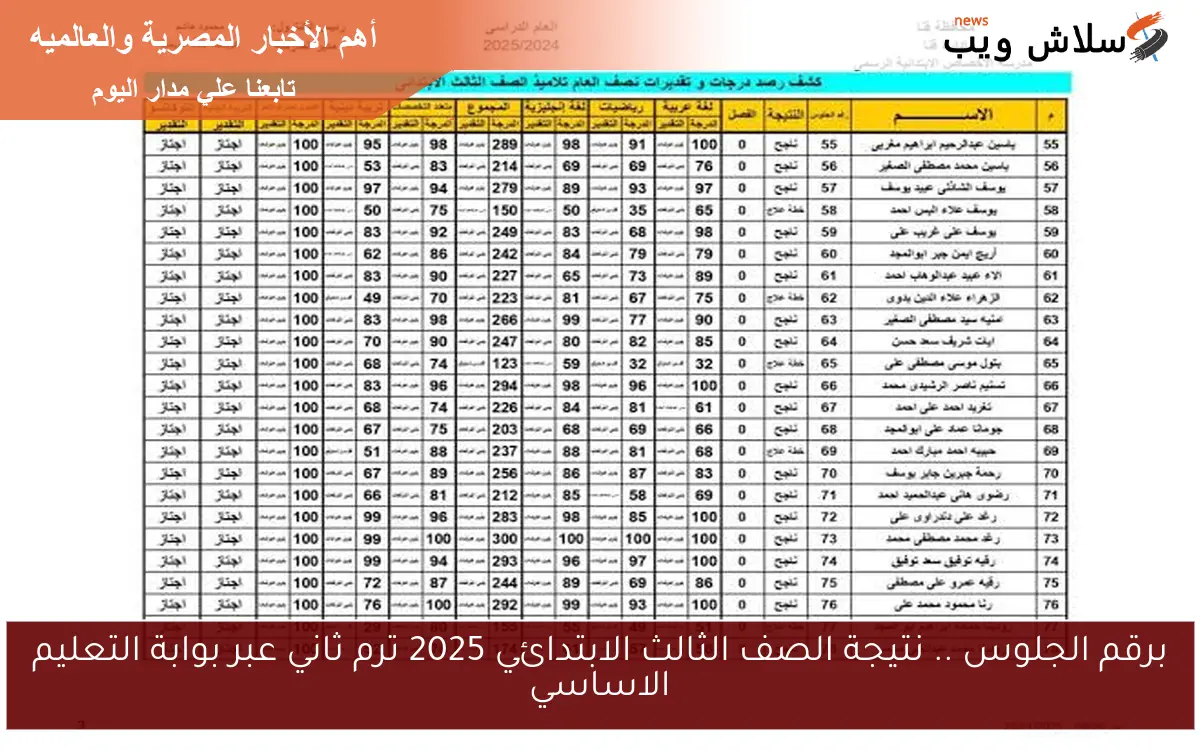 برقم الجلوس .. نتيجة الصف الثالث الابتدائي 2025 ترم ثاني عبر بوابة التعليم الاساسي