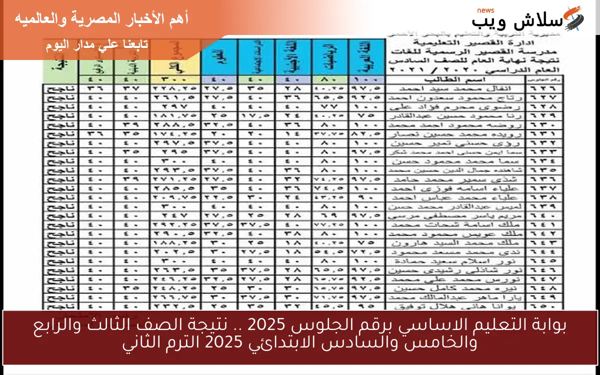 بوابة التعليم الاساسي برقم الجلوس 2025 .. نتيجة الصف الثالث والرابع والخامس والسادس الابتدائي 2025 الترم الثاني