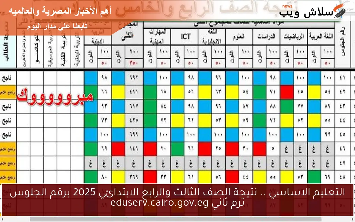 التعليم الاساسي .. نتيجة الصف الثالث والرابع الابتدائي 2025 برقم الجلوس ترم ثاني eduserv.cairo.gov.eg