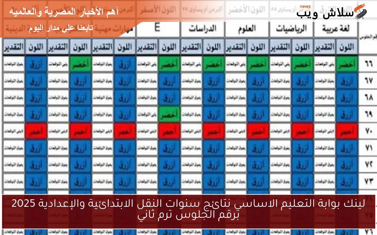 لينك بوابة التعليم الاساسي نتائج سنوات النقل الابتدائية والإعدادية 2025 برقم الجلوس ترم ثاني