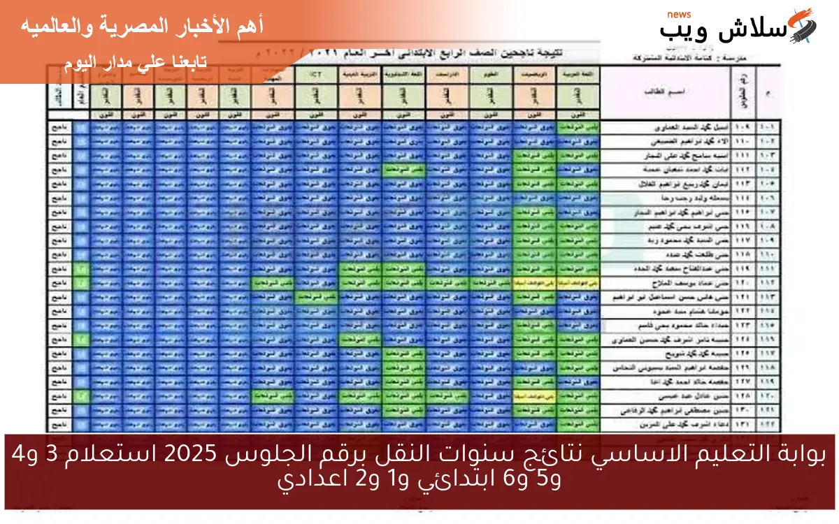 بوابة التعليم الاساسي نتائج سنوات النقل برقم الجلوس 2025 استعلام 3 و4 و5 و6 ابتدائي و1 و2 اعدادي