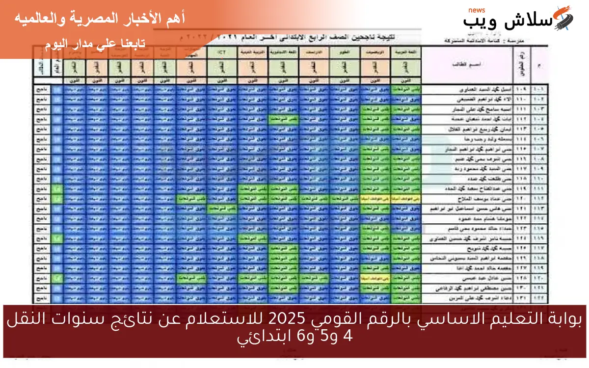 بوابة التعليم الاساسي بالرقم القومي 2025 للاستعلام عن نتائج سنوات النقل 4 و5 و6 ابتدائي
