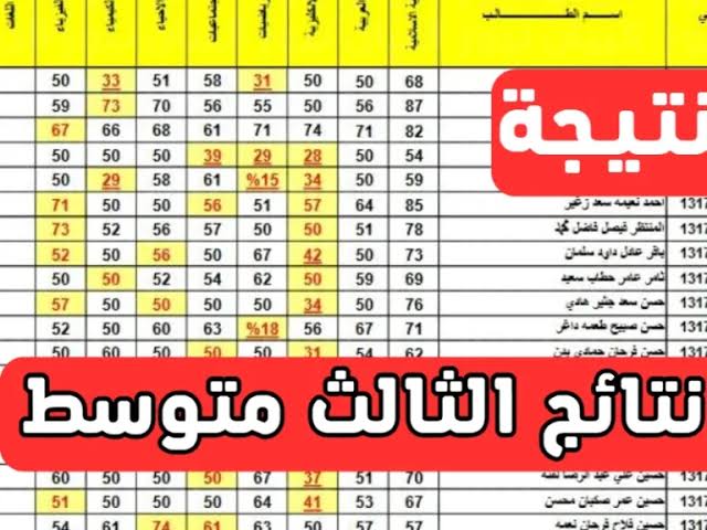 رسميا .. كيفية الاستعلام عن نتائج الثالث متوسط 2025 عبر موقع نتائجنا فور اعتمادها
