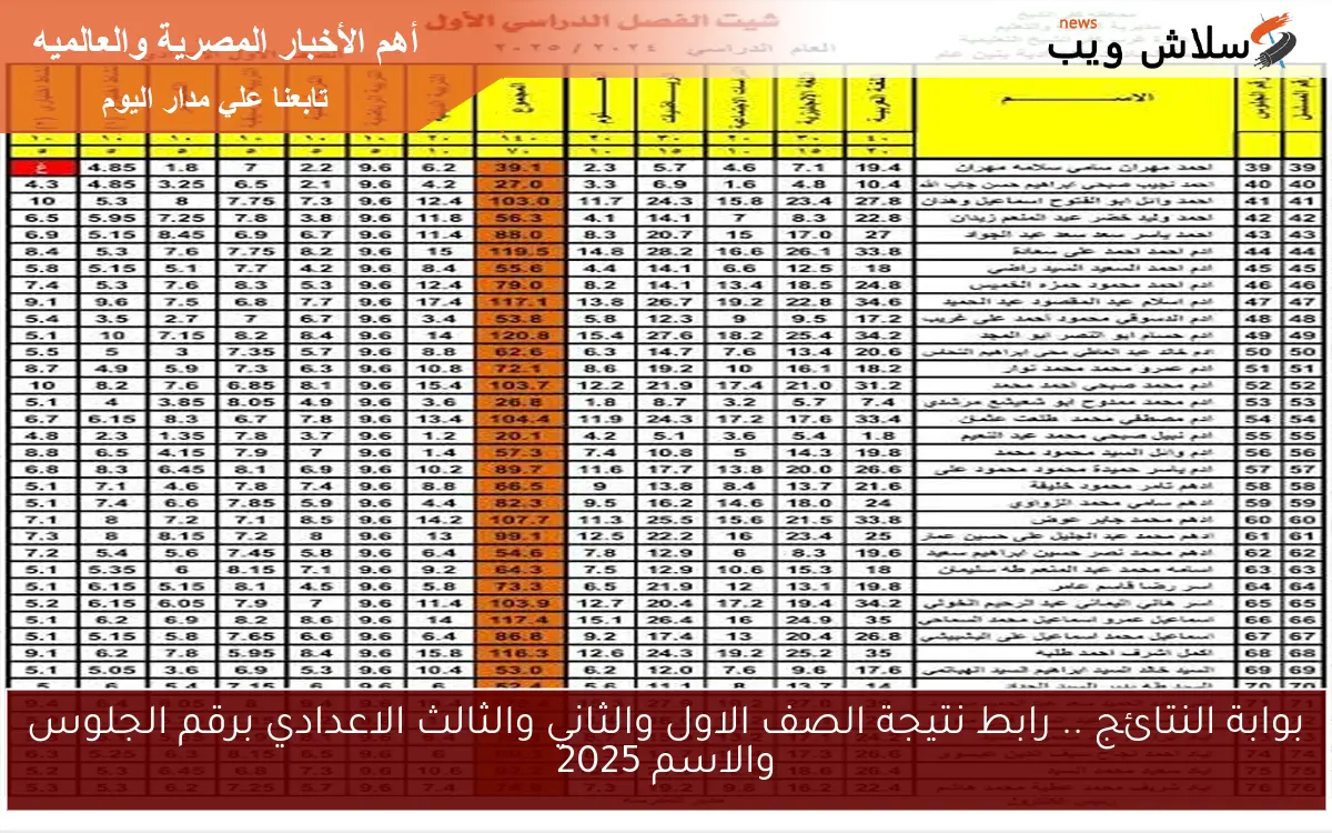 بوابة النتائج .. رابط نتيجة الصف الاول والثاني والثالث الاعدادي برقم الجلوس والاسم 2025