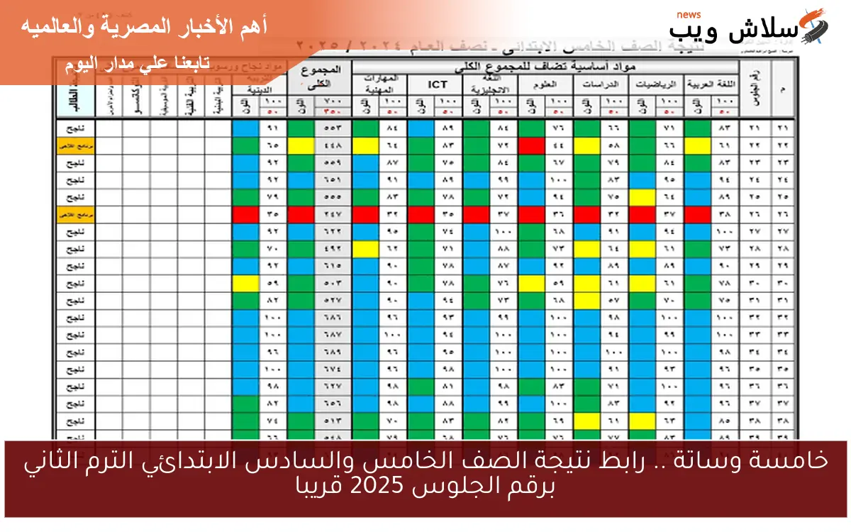 خامسة وساتة .. رابط نتيجة الصف الخامس والسادس الابتدائي الترم الثاني برقم الجلوس 2025 قريبا