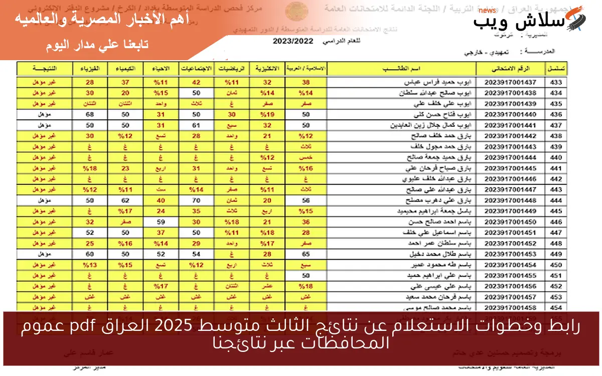 رابط وخطوات الاستعلام عن نتائج الثالث متوسط 2025 العراق pdf عموم المحافظات عبر نتائجنا