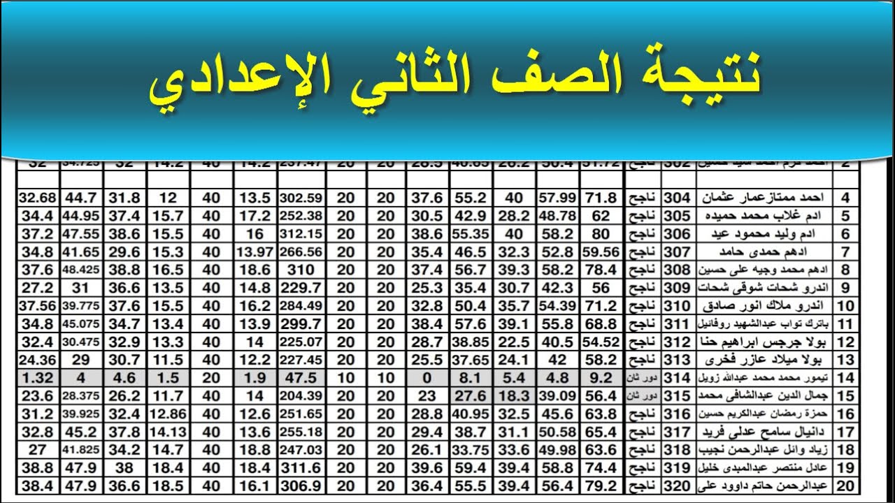 موعد ظهور نتيجة الصف الثاني الإعدادي برقم الجلوس 2025