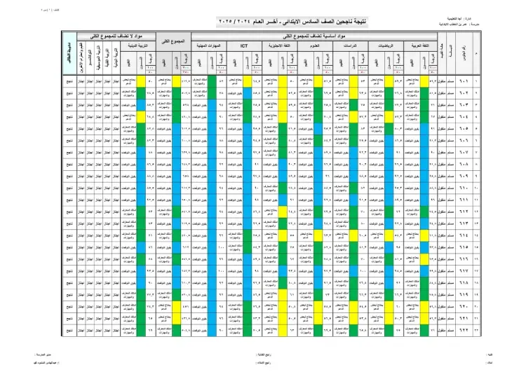 موقع بوابة التعليم الاساسي 2025 .. نتيجة الصف السادس الابتدائي برقم الجلوس والاسم إلكترونيا