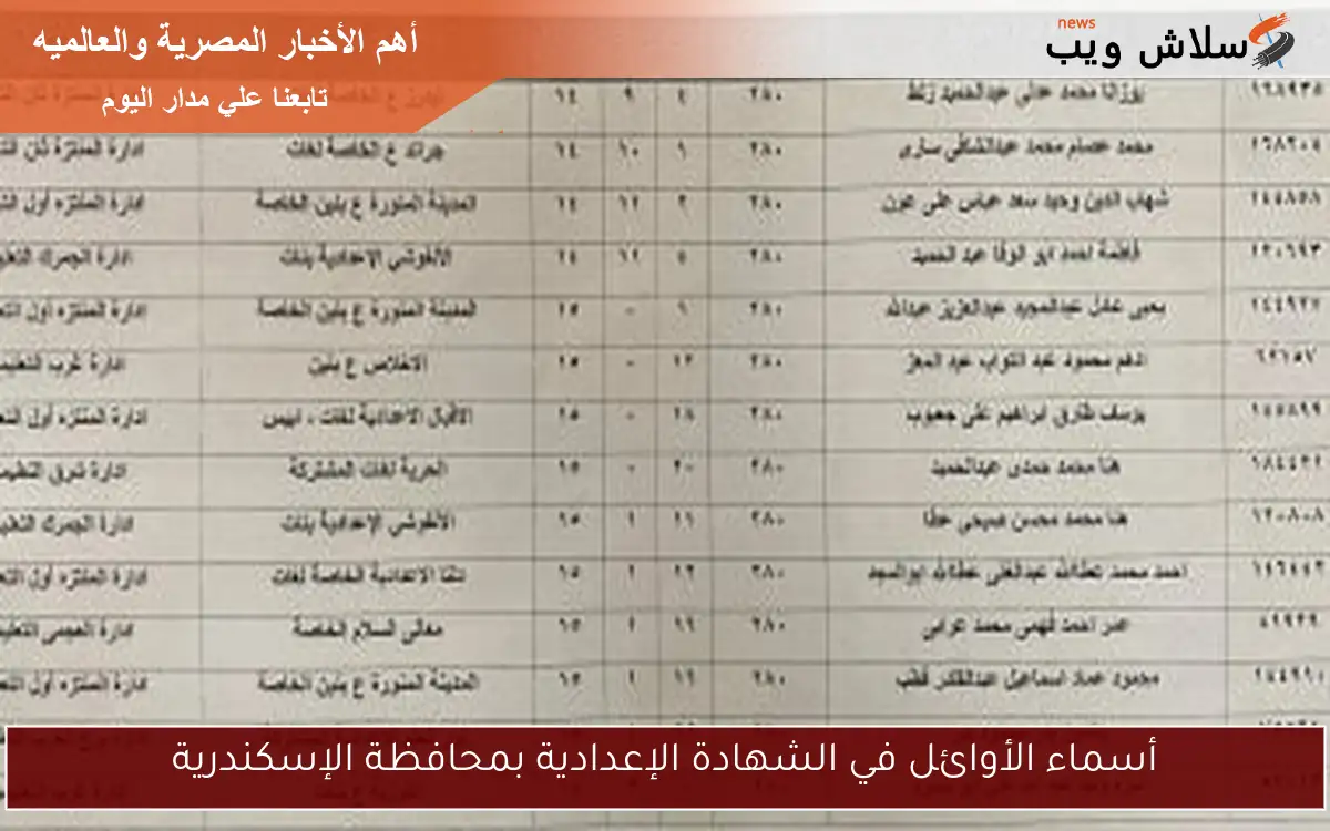أسماء الأوائل في الشهادة الإعدادية بمحافظة الإسكندرية
