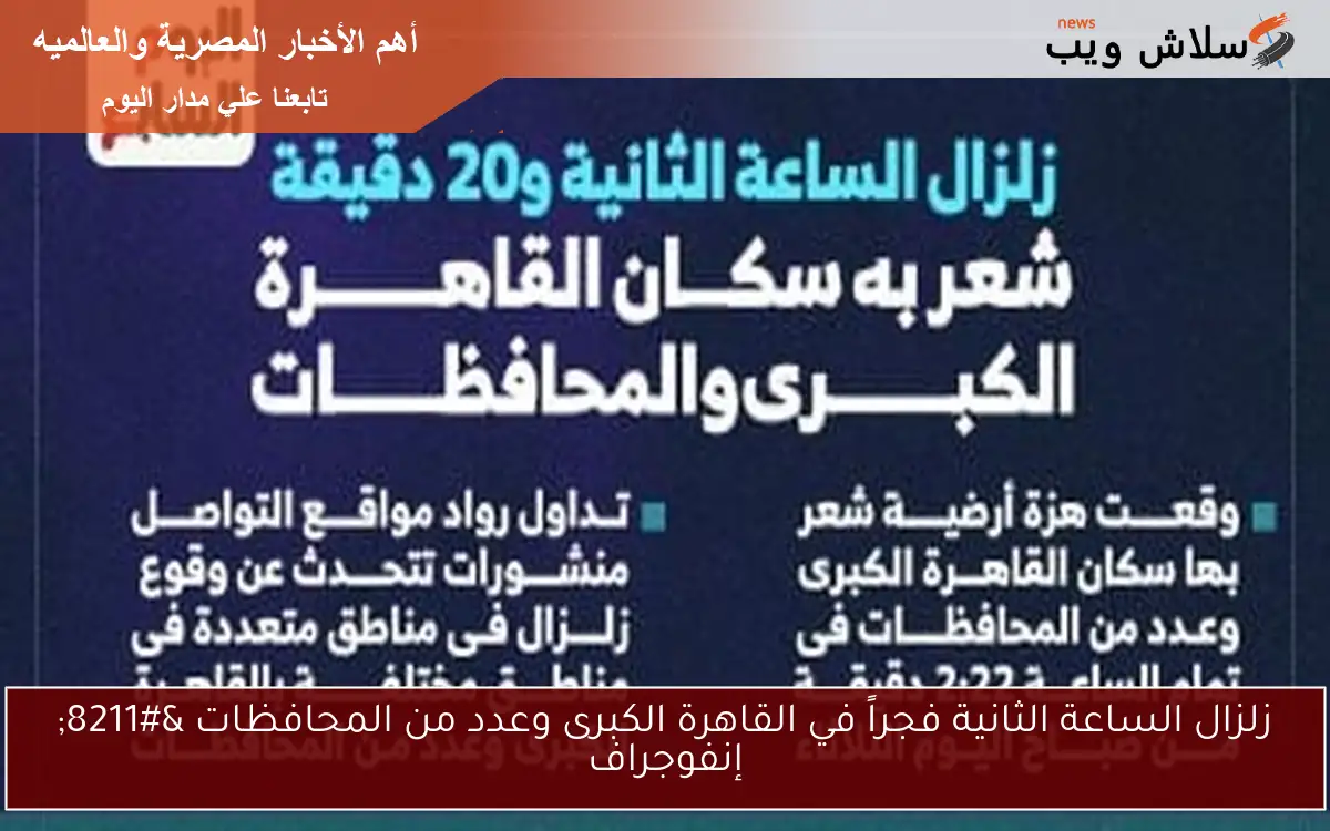 زلزال الساعة الثانية فجراً في القاهرة الكبرى وعدد من المحافظات – إنفوجراف