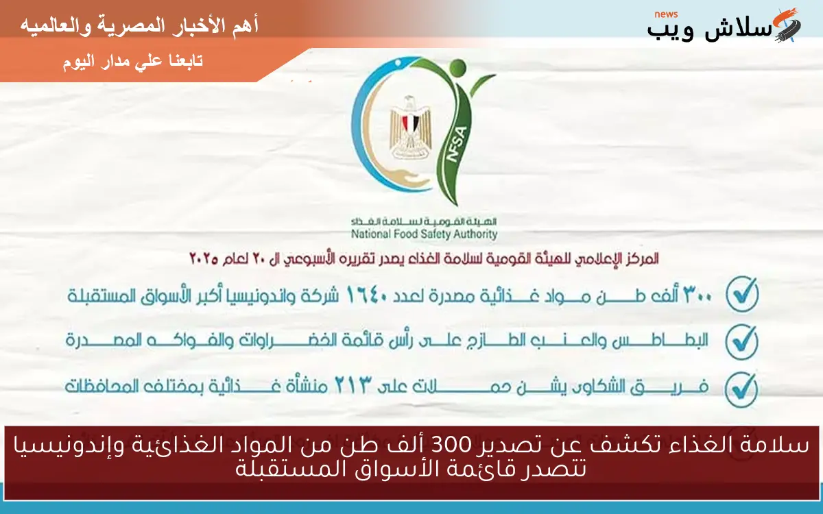 سلامة الغذاء تكشف عن تصدير 300 ألف طن من المواد الغذائية وإندونيسيا تتصدر قائمة الأسواق المستقبلة