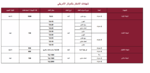 شهادات بنك مصر الجديدة بالدولار الامريكي