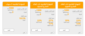 أفضل شهادات في البنك الاهلي 2025