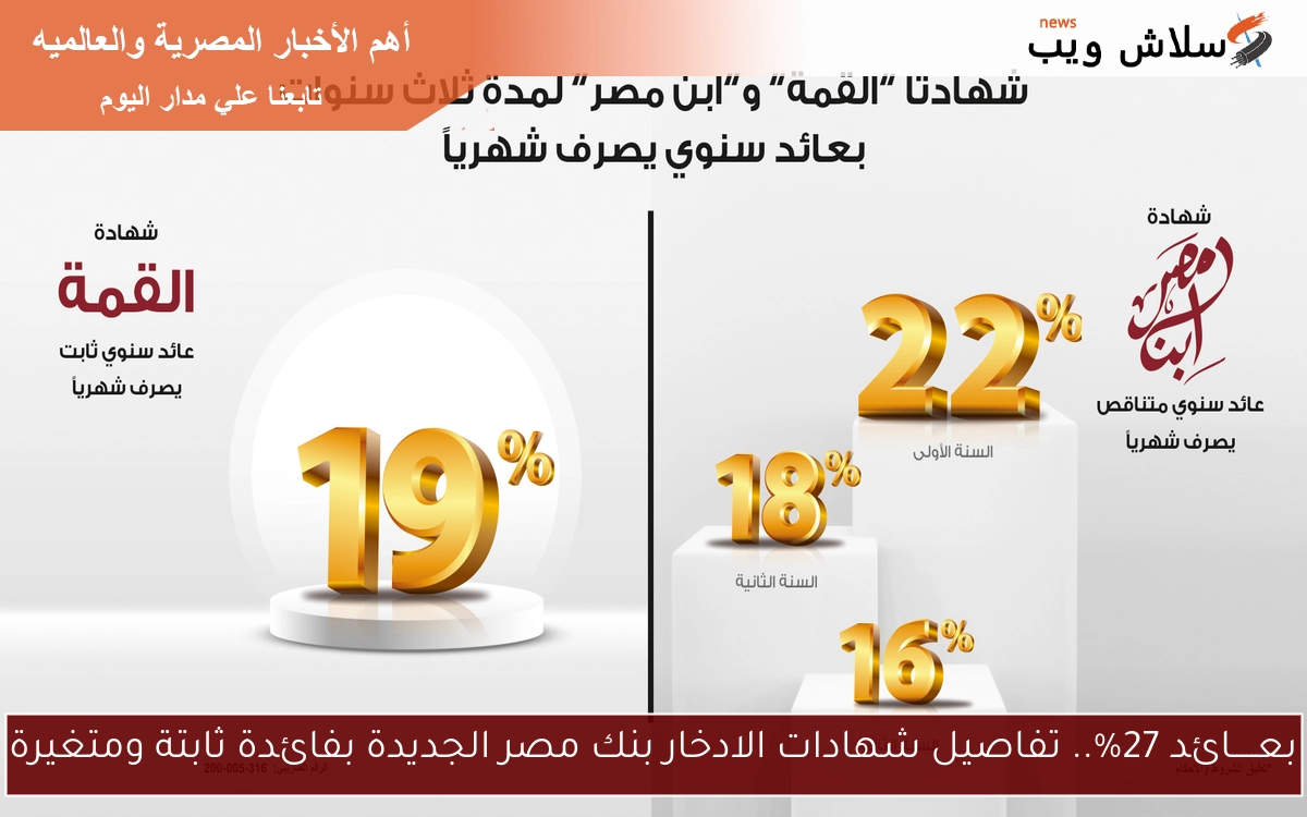 بعـــــائد 27%.. تفاصيل شهادات الادخار بنك مصر الجديدة بفائدة ثابتة ومتغيرة