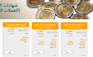 شهادات البنك الأهلي الجديدة 2025
