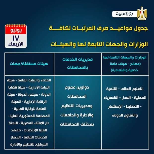 صرف مرتبات العاملين لشهر يونيو 2025
