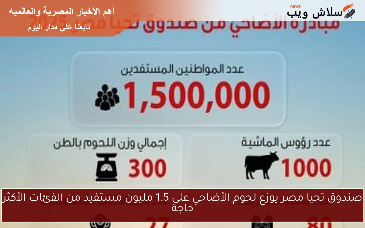 صندوق تحيا مصر يوزع لحوم الأضاحي على 1.5 مليون مستفيد من الفئات الأكثر حاجة