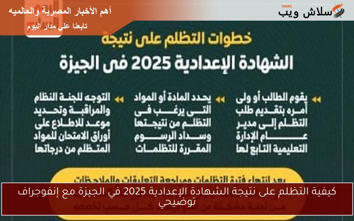 كيفية التظلم على نتيجة الشهادة الإعدادية 2025 في الجيزة مع إنفوجراف توضيحي