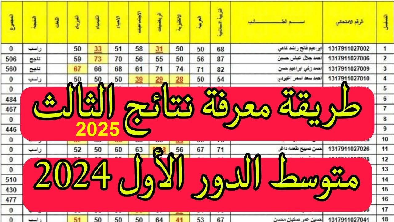 “رابط شغال” نتائج الثالث المتوسط 2025 العراق الدور الاول حسب الرقم الامتحاني