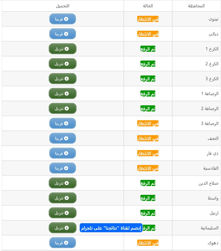 نتائج السادس الابتدائي 2025 الدور الأول