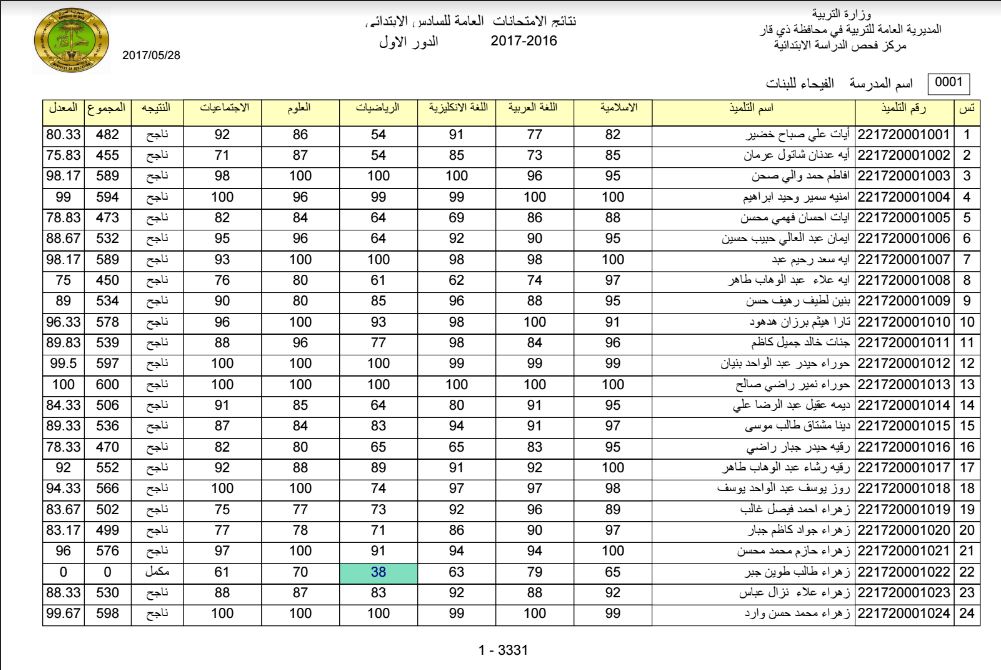 ظهرت بجميع المحافظات .. نتائج السادس الابتدائي موقع نتائجنا 2025 الدور الاول بالرقم الامتحاني