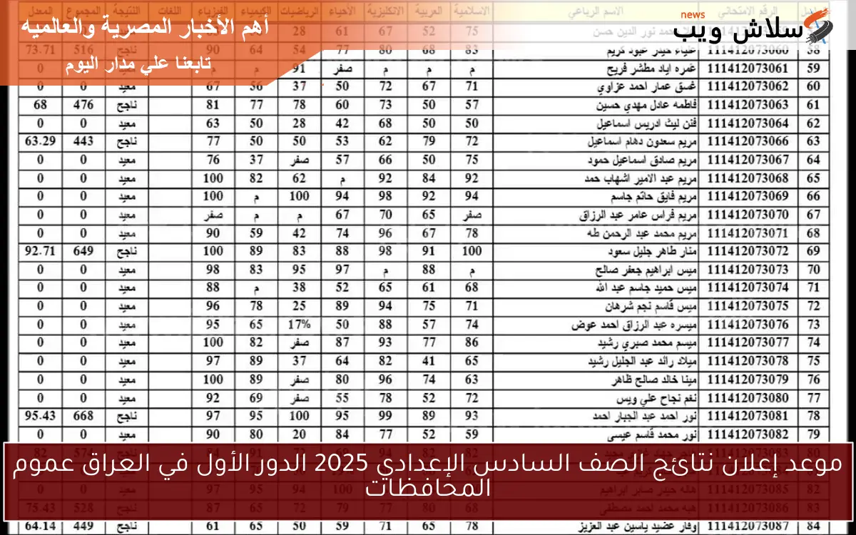 موعد إعلان نتائج الصف السادس الإعدادي 2025 الدور الأول في العراق عموم المحافظات