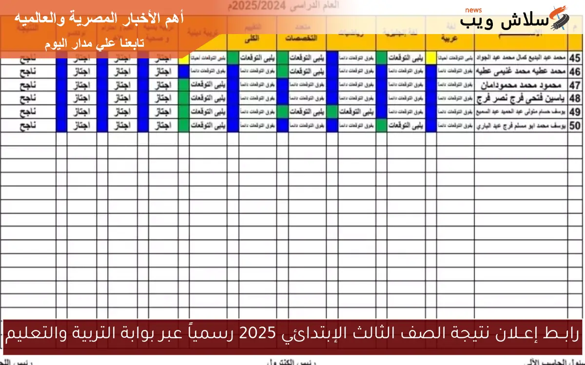 طلعــت الآن.. نتيجة الصف الثالث الإبتدائي برقم الجلوس والإسم بوابة التعليم الأساسي